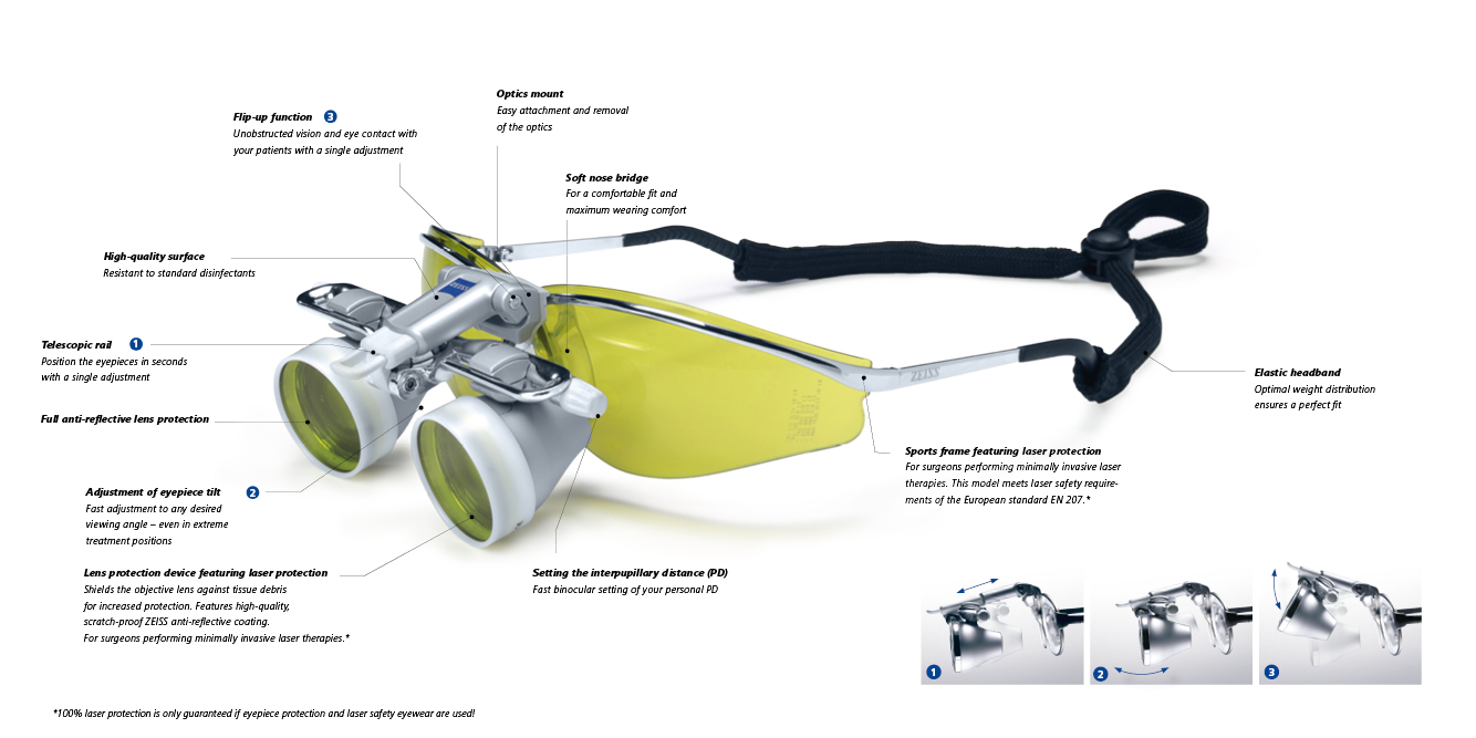 MeditecAG:/Dentistry/ZEISS EyeMag Smart/ZEISS EyeMag Smart Laser englisch.jpg